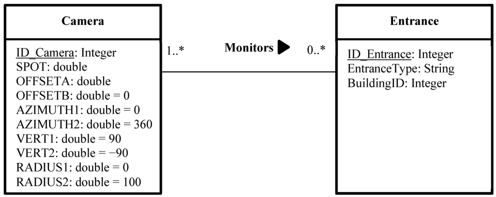 Ijgi 04 00754 g014 1024