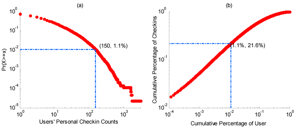 Ijgi 04 00799 g001 1024