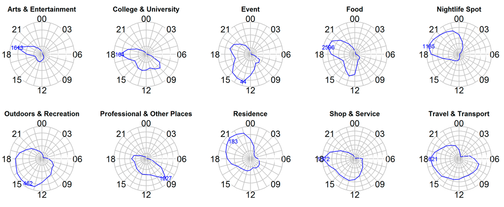 Ijgi 04 00799 g002 1024