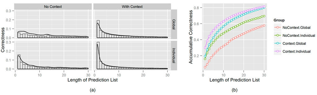 Ijgi 04 00799 g004 1024