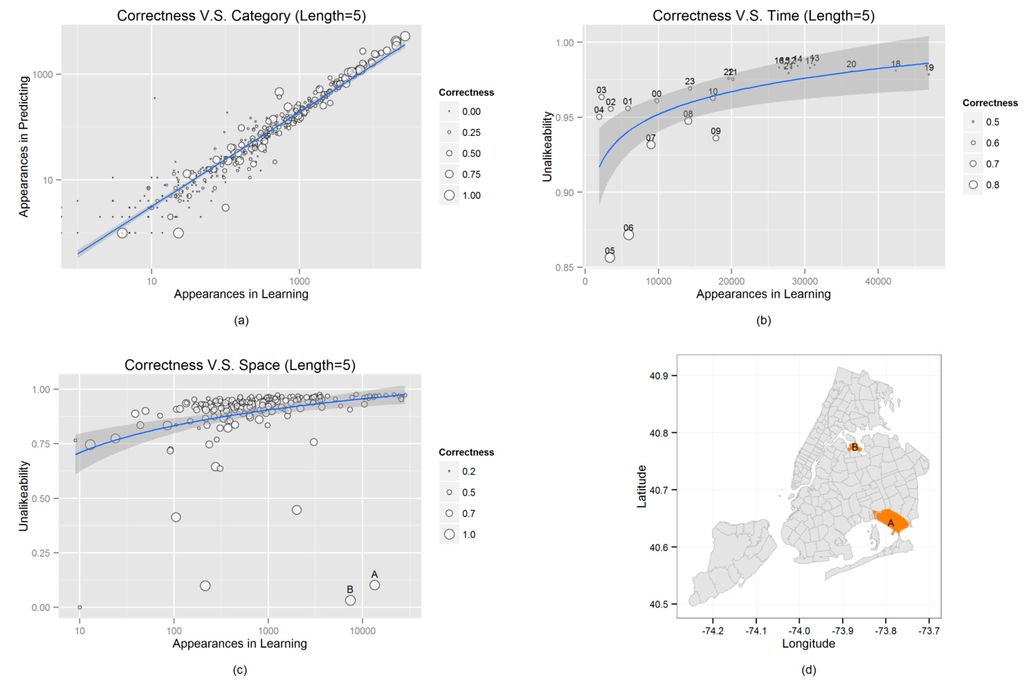 Ijgi 04 00799 g005 1024