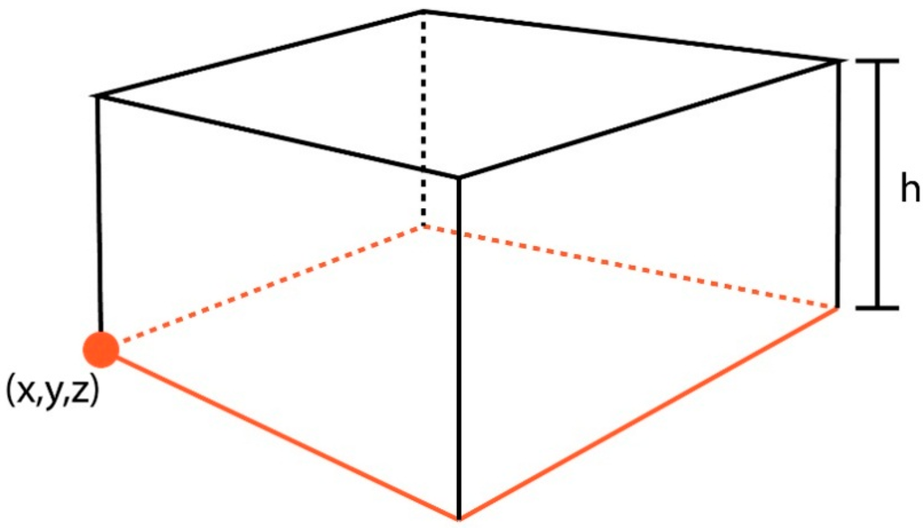 Ijgi 04 00837 g002 1024