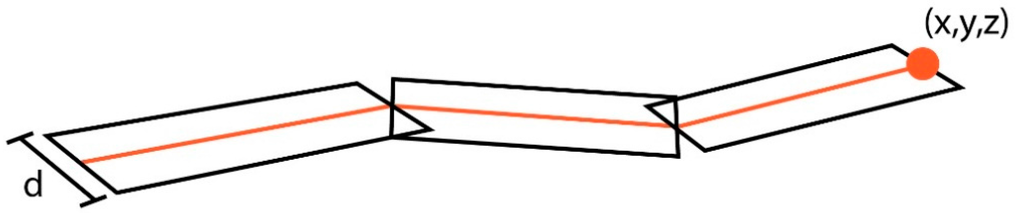 Ijgi 04 00837 g003 1024