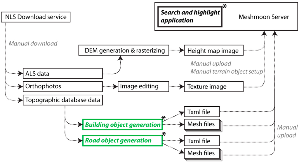 Ijgi 04 00837 g006 1024