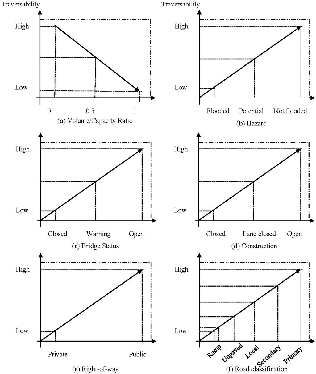 Ijgi 04 00883 g001 1024