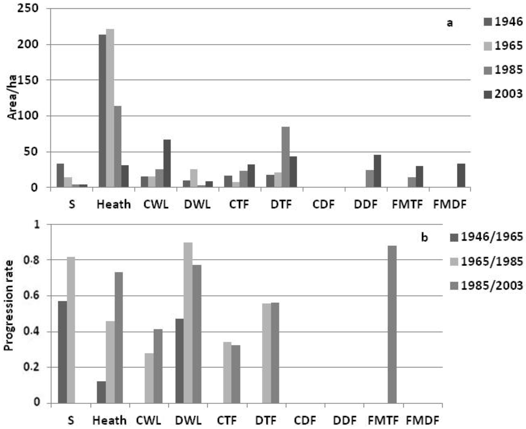 Ijgi 04 00957 g003 1024