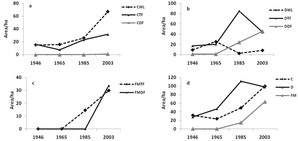 Ijgi 04 00957 g005 1024