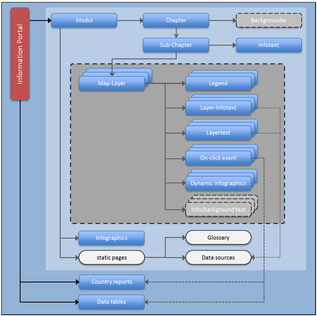 Ijgi 04 01013 g002 1024