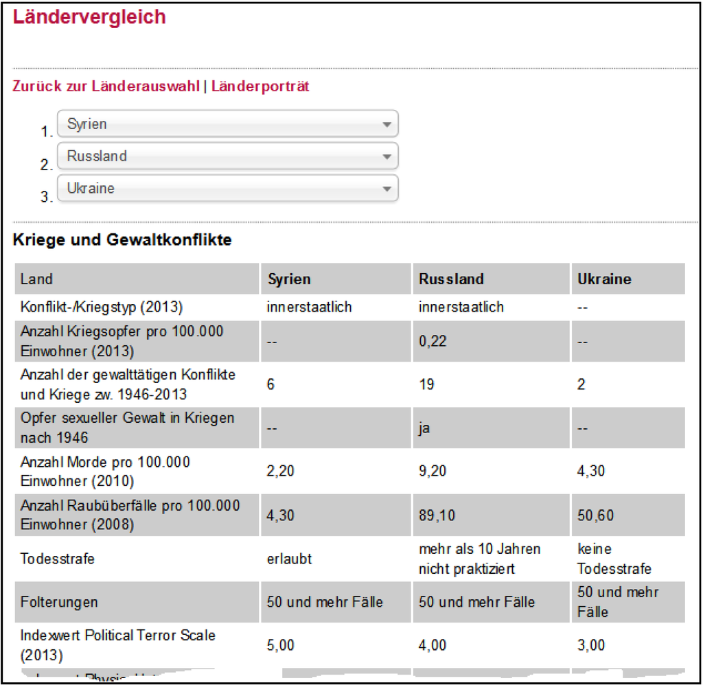 Ijgi 04 01013 g005 1024