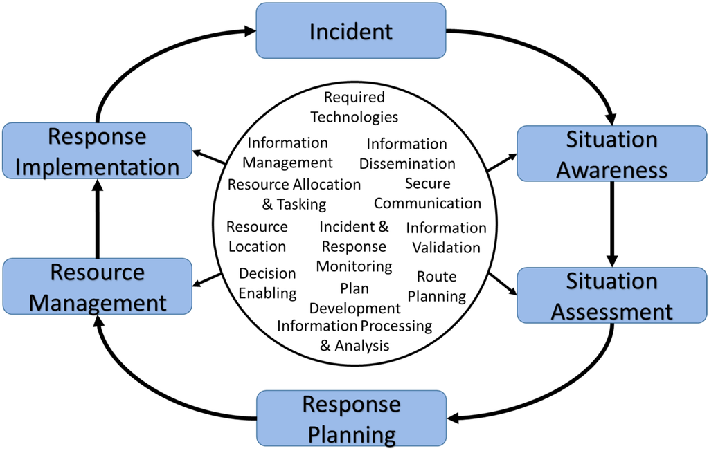 Ijgi 04 01033 g001 1024