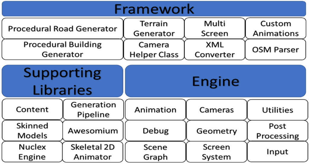 Ijgi 04 01033 g002 1024