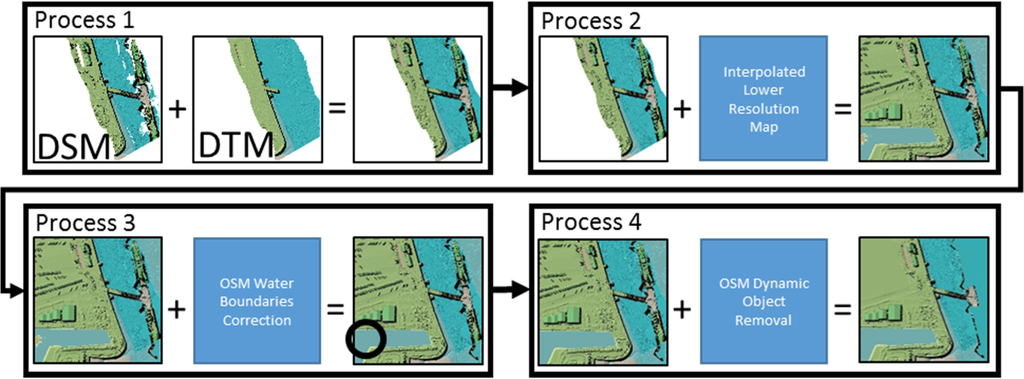 Ijgi 04 01033 g007 1024