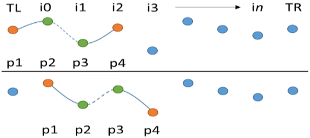 Ijgi 04 01033 g009 1024