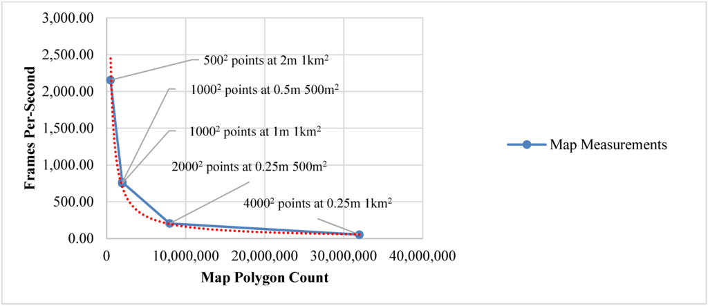 Ijgi 04 01033 g011 1024