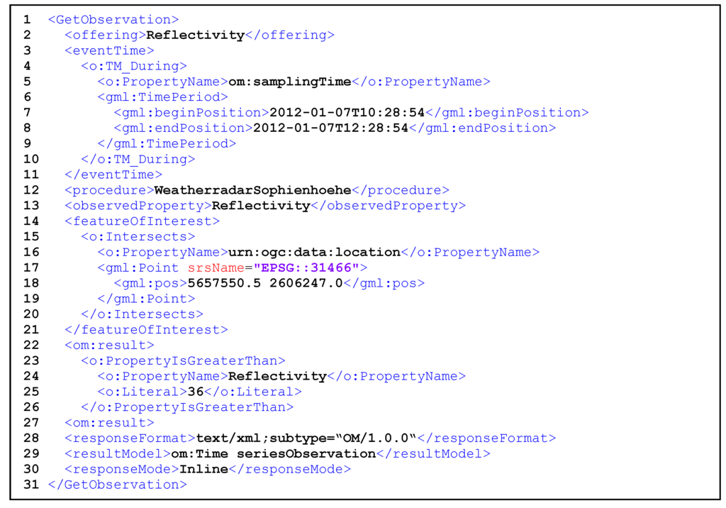 Ijgi 04 01076 g001 1024