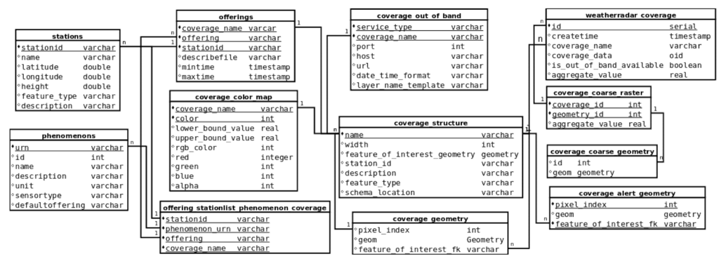 Ijgi 04 01076 g003 1024