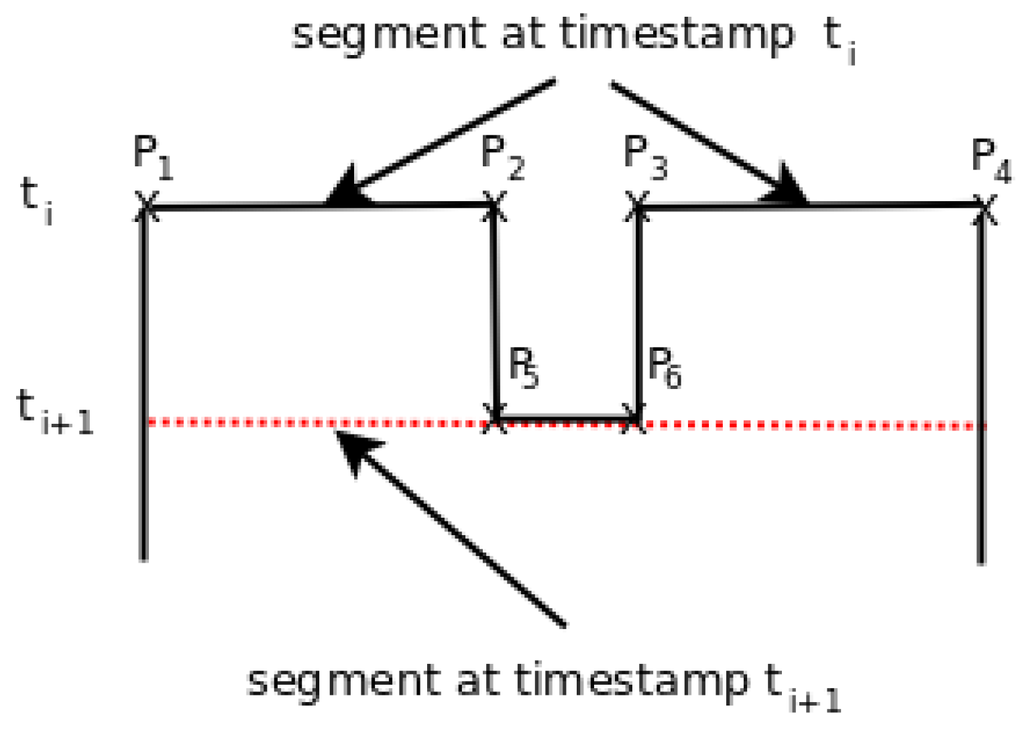 Ijgi 04 01076 g004 1024