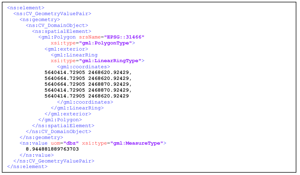 Ijgi 04 01076 g005 1024