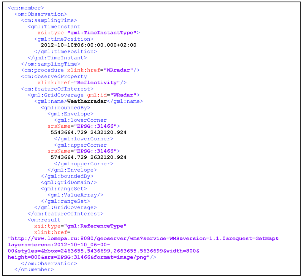 Ijgi 04 01076 g006 1024