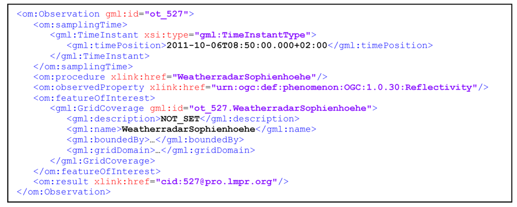 Ijgi 04 01076 g008 1024