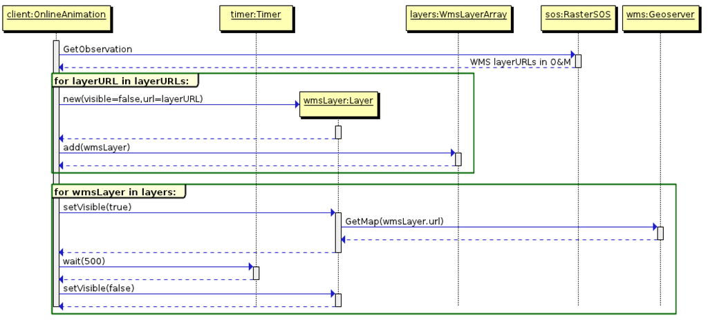 Ijgi 04 01076 g010 1024