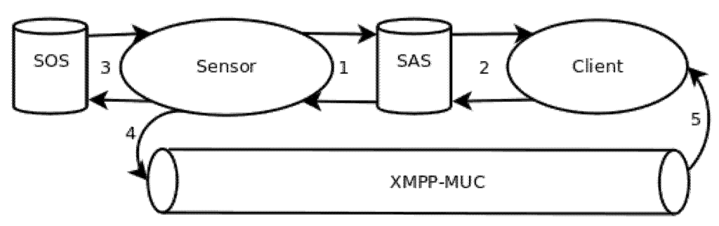 Ijgi 04 01076 g011 1024