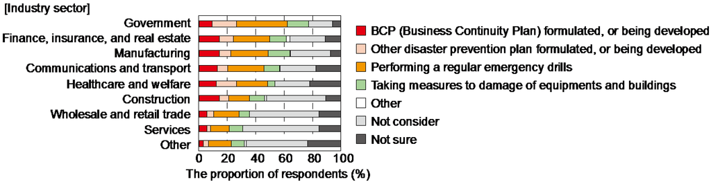 Ijgi 04 01097 g001 1024