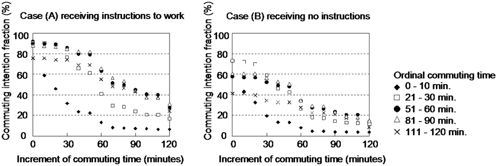Ijgi 04 01097 g003 1024