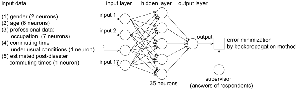 Ijgi 04 01097 g004 1024