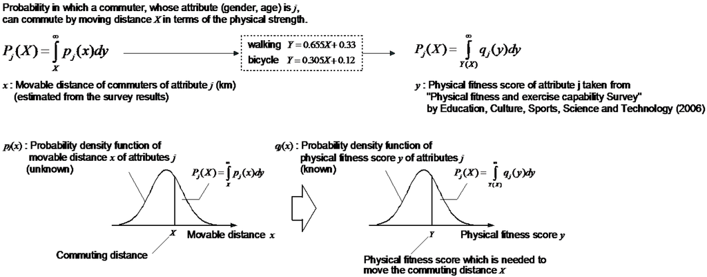 Ijgi 04 01097 g006 1024