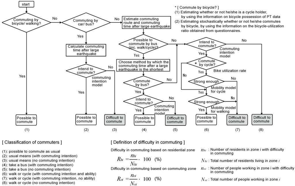 Ijgi 04 01097 g007 1024