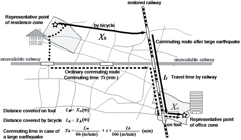 Ijgi 04 01097 g009 1024