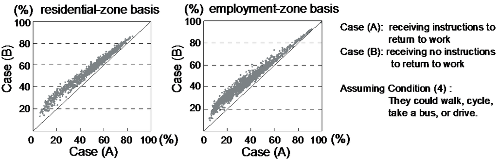 Ijgi 04 01097 g012 1024