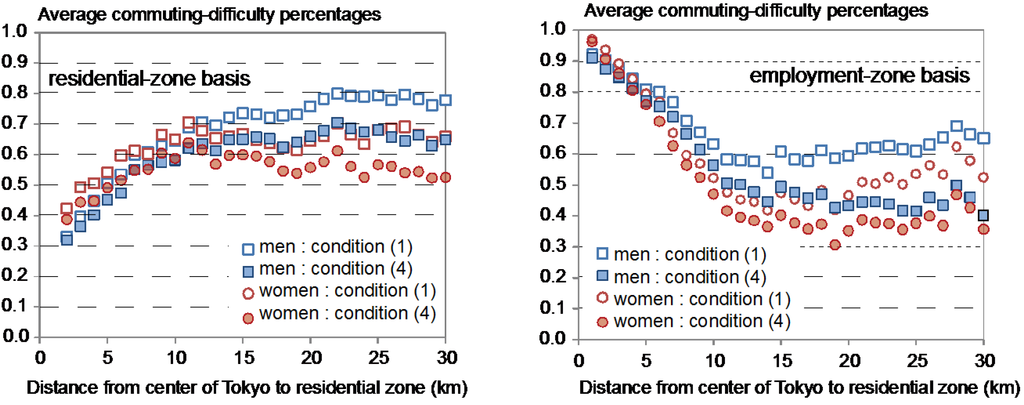 Ijgi 04 01097 g015 1024