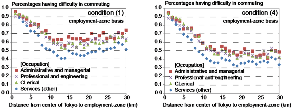 Ijgi 04 01097 g017 1024