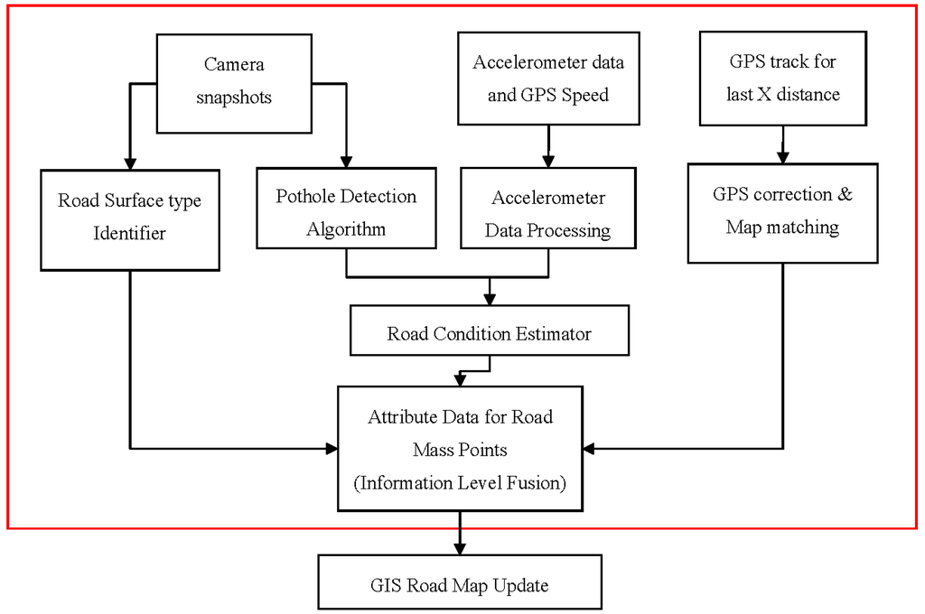 Ijgi 04 01225 g002 1024