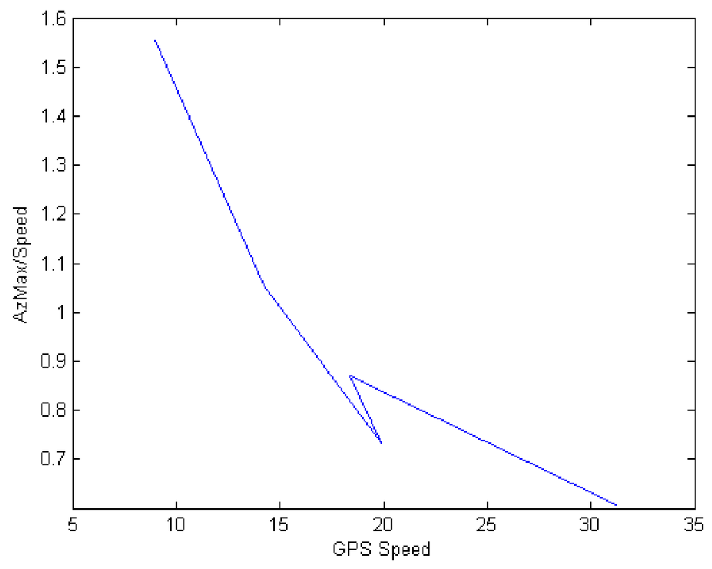 Ijgi 04 01225 g005 1024