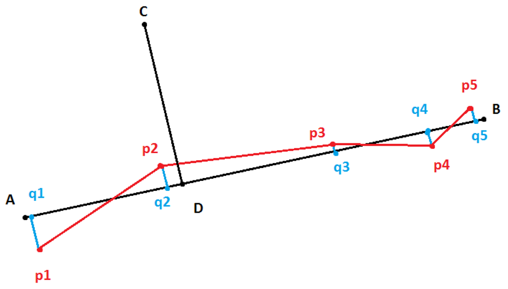 Ijgi 04 01225 g011 1024