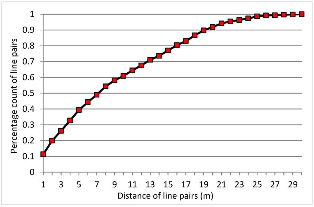 Ijgi 04 01246 g003 1024