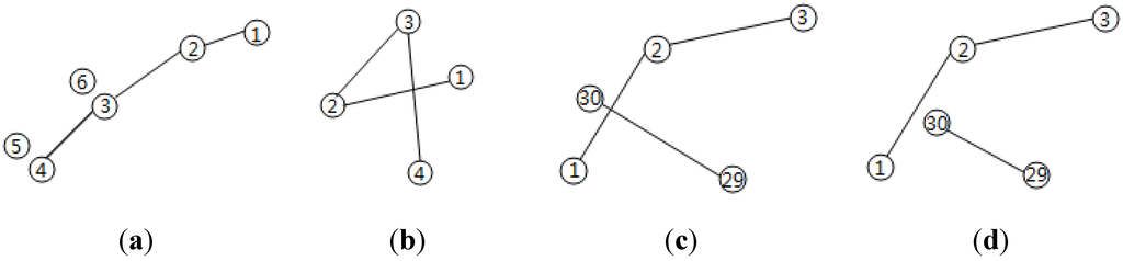 Ijgi 04 01246 g007 1024