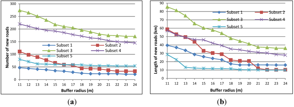 Ijgi 04 01246 g008 1024