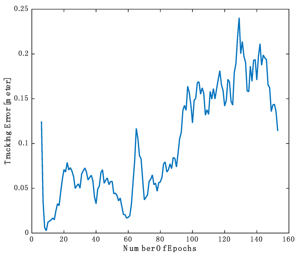 Ijgi 04 01301 g011 1024