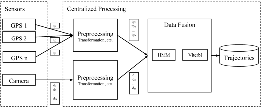 Ijgi 04 01317 g001 1024