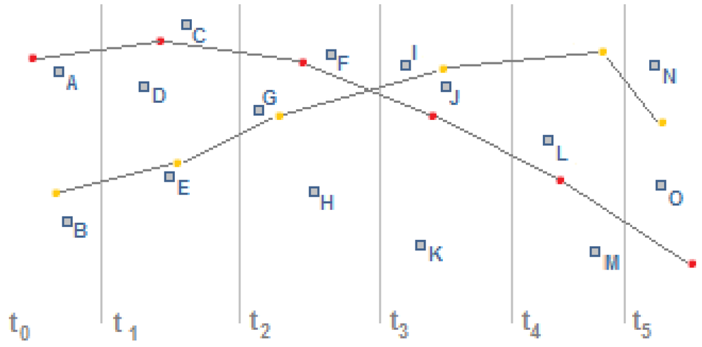 Ijgi 04 01317 g003 1024