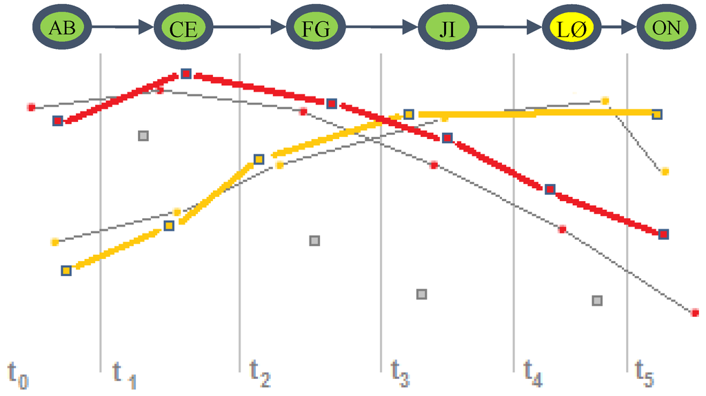 Ijgi 04 01317 g006 1024