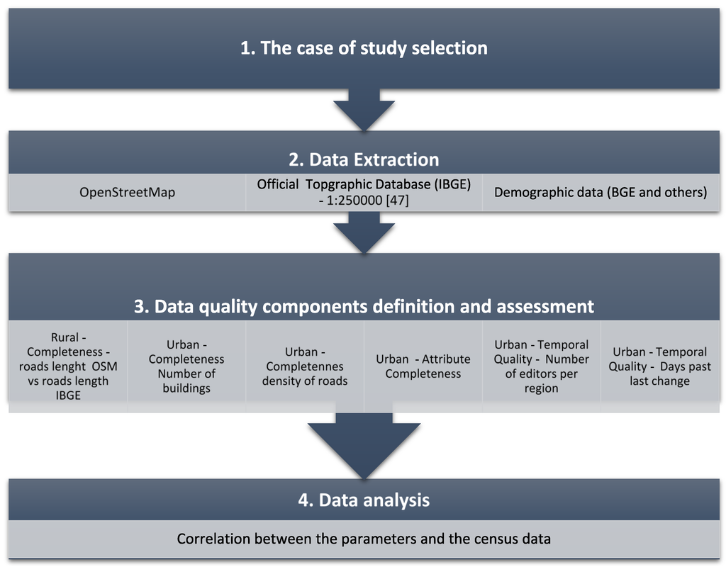 Ijgi 04 01366 g005 1024