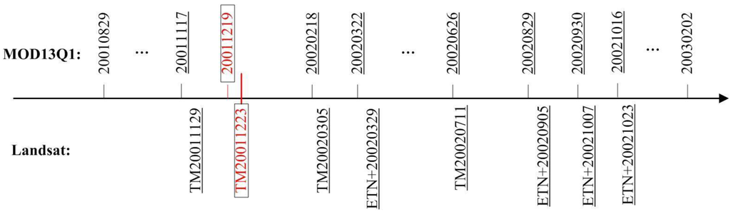 Ijgi 04 01423 g002 1024