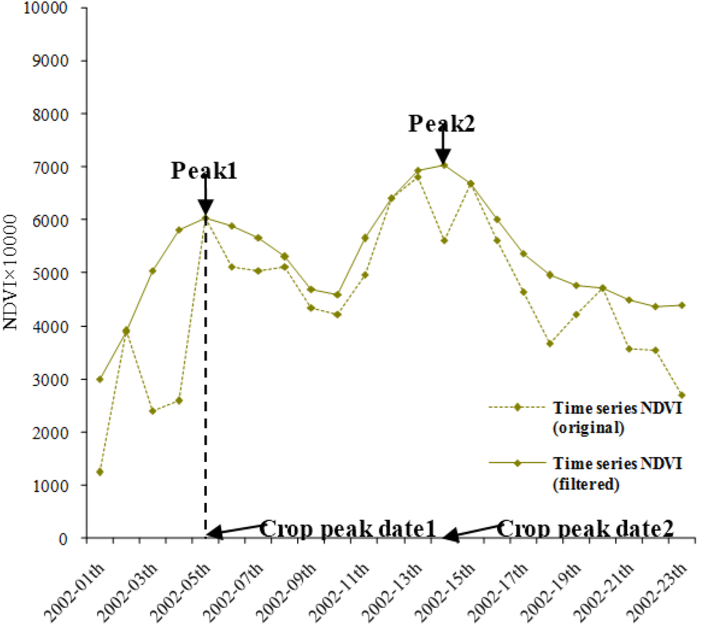 Ijgi 04 01423 g005 1024