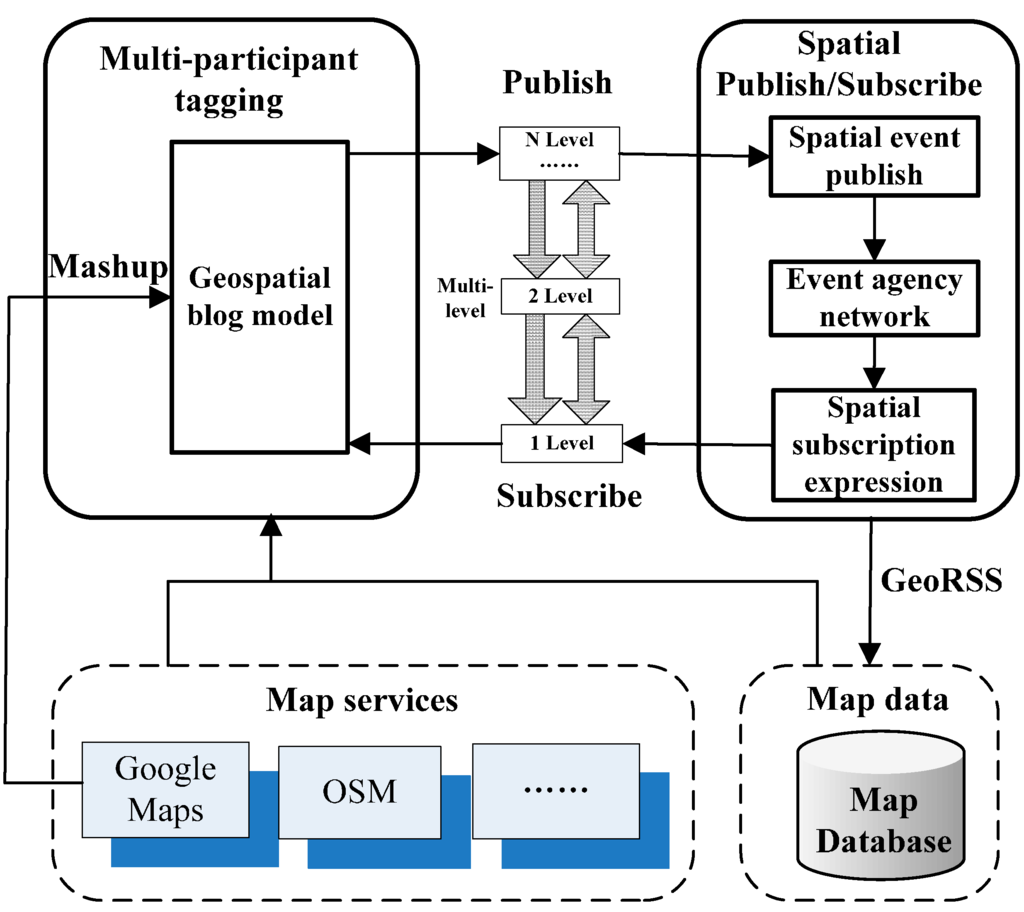 Ijgi 04 01530 g001 1024