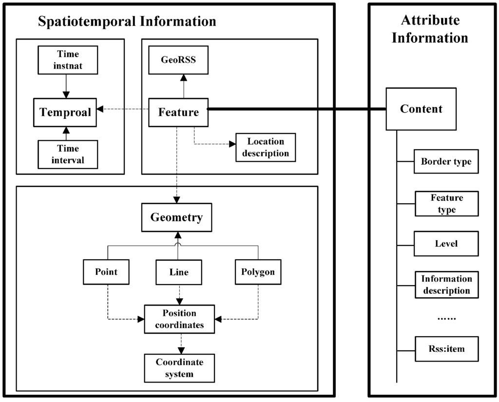 Ijgi 04 01530 g004 1024